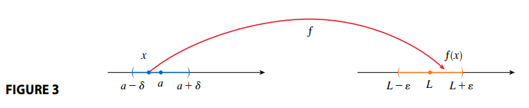 Interval Limit Definition