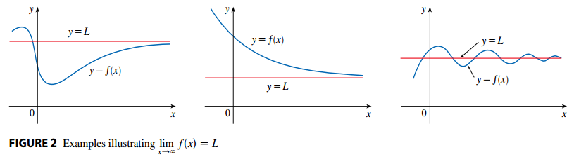 Intuitive Definition of Limits at Infinity