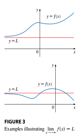 Intuitive Definition of Limits at Negative Infinity