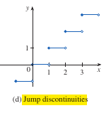 Jump Discontinuity