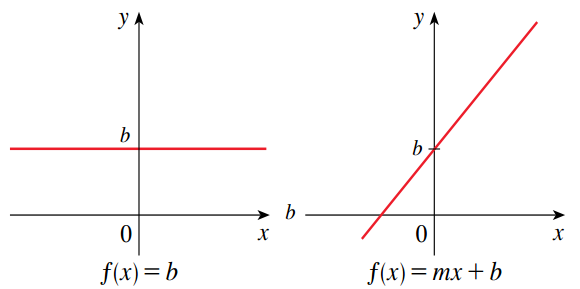 Linear Function