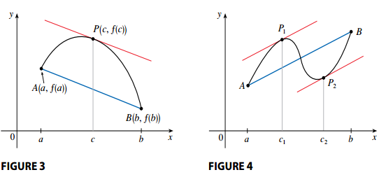 Mean Value Theorem