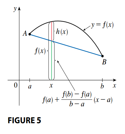 Mean Value Theorem Proof