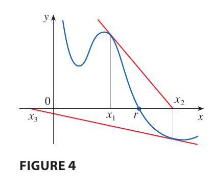 Newtons Method Failure