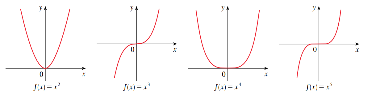 Power Function