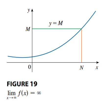 Precise Definition of Infinite Limite at Infinity