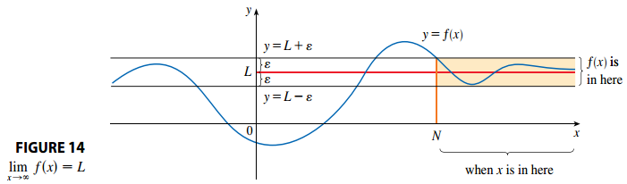 Graphical Representation of a Limit at Infinity