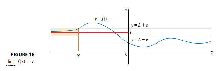 Graphical Representation of a Limit at Negateive Infinity