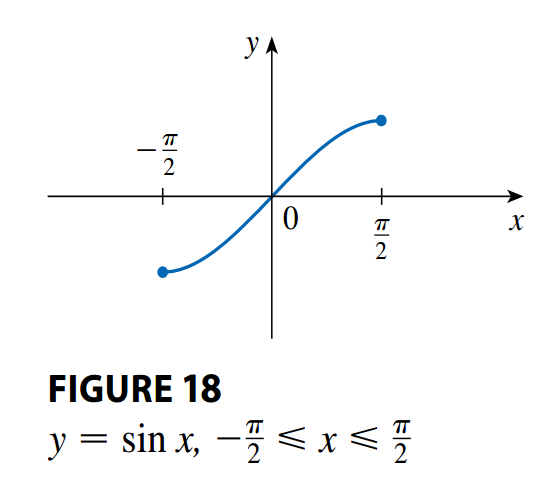 Restricted Sine Function