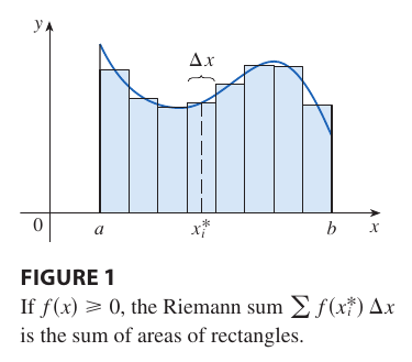 Riemann Sum