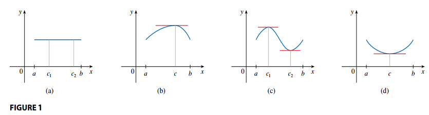 Rolles Theorem