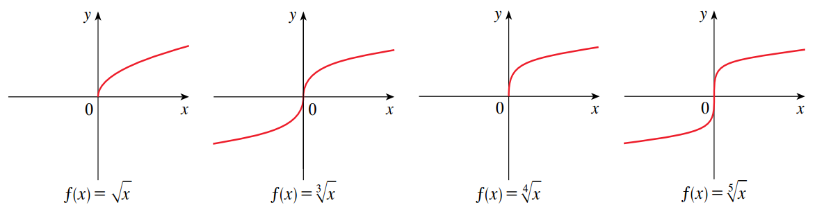 Root Function