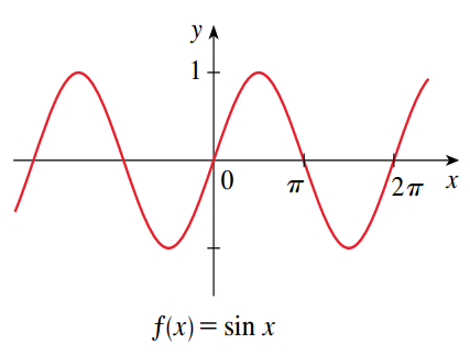 Sine Function