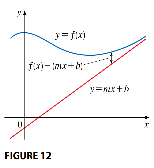 Slant Asymptote