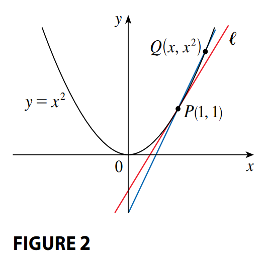 Slope Approximation