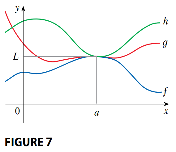 The Squeeze Theorem