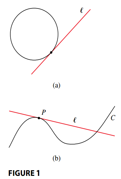 Tangent