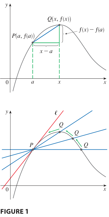 Tangent Line