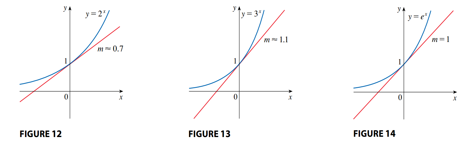 The Number e