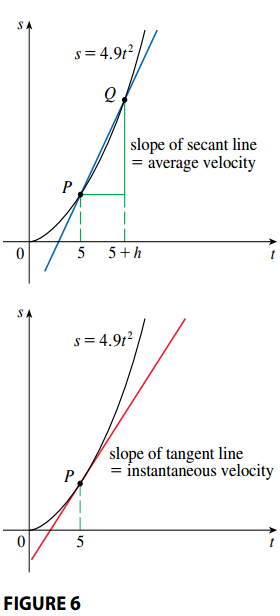 The Velocity Problem