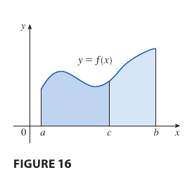 Transitivity of the Integral