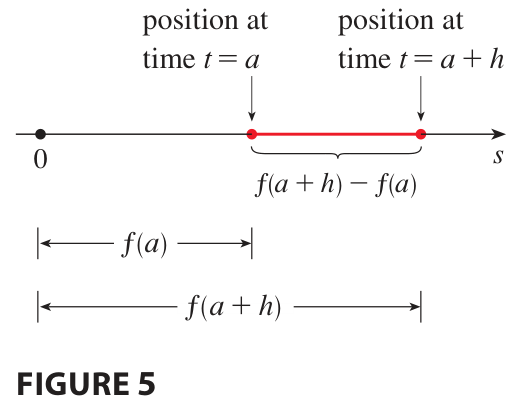 Velocity Intervals