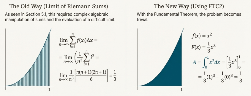 Visualization of FCT2