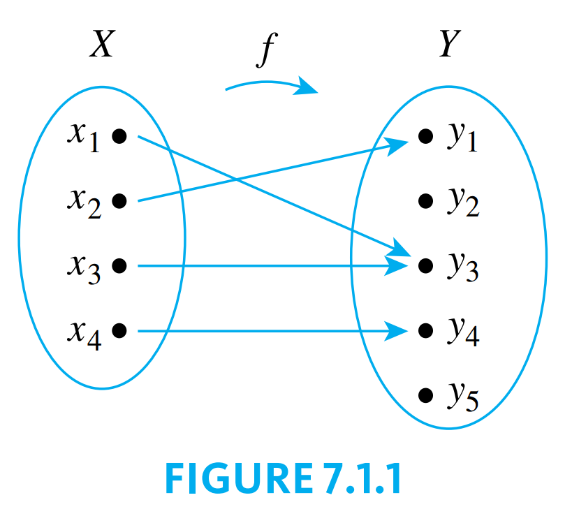 Arrow Diagram