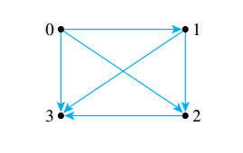 Transitive Closure