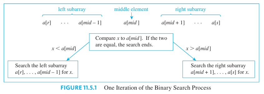 Binary Search Example