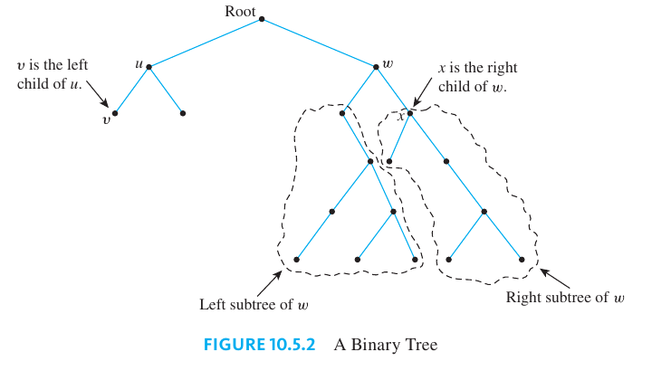 Binary Tree