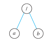 Algebraic Expression as a Binary Tree