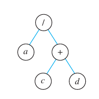 Algebraic Expression as a Binary Tree