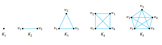 Complete Graphs