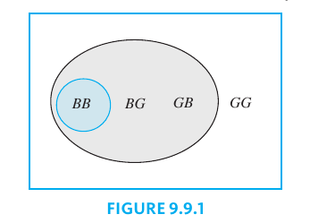 Conditional Probability