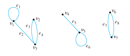 Connected Components
