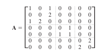 Connected Components