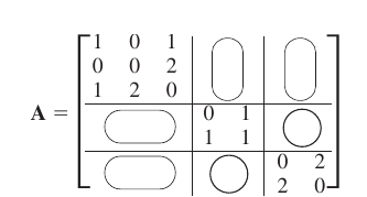 Connected Components