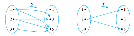 Diagrams of Relations