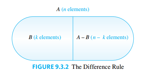 Difference Rule