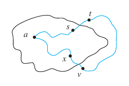 Dijkstras Algorithm Correctedness