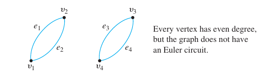 Non-Euler Circuit