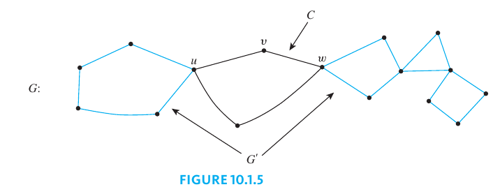 Euler Circuit