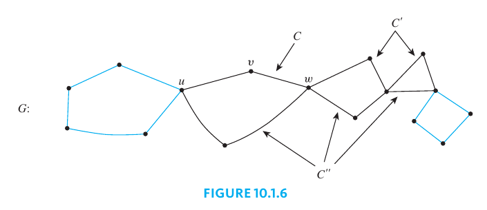 Euler Circuit