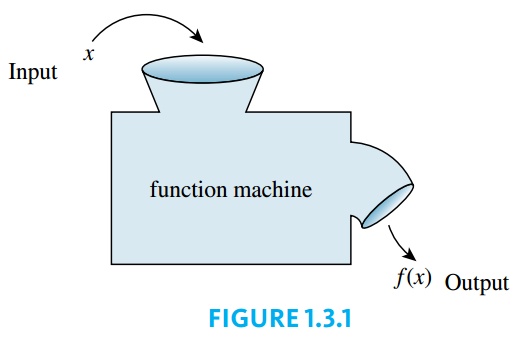 Function Machine