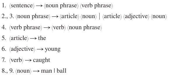 Example of a Grammar