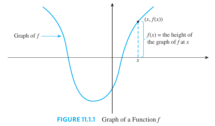 Graph of a Function