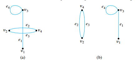 Graph Pictorial Representation