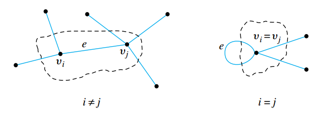 Handshake Theorem