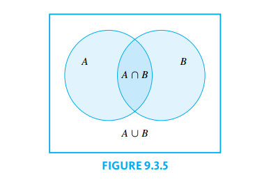 Inclusion Rule